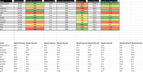 fantasy playoff calculator|Playoff Calculator for Fantasy (and other) Sports .
